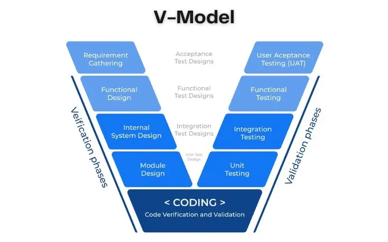V-Model