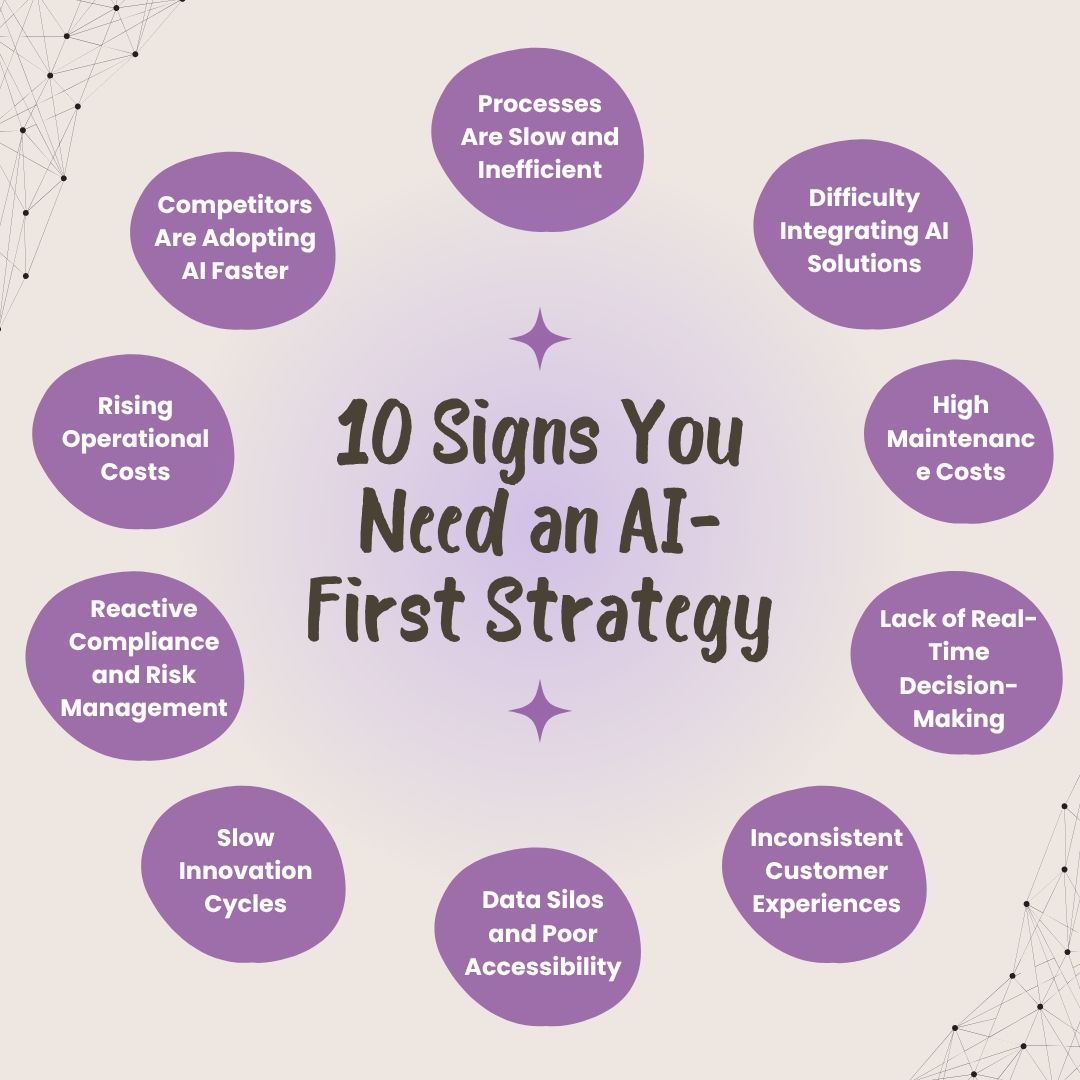 10 Signs Your Business Needs an AI-First Strategy Now